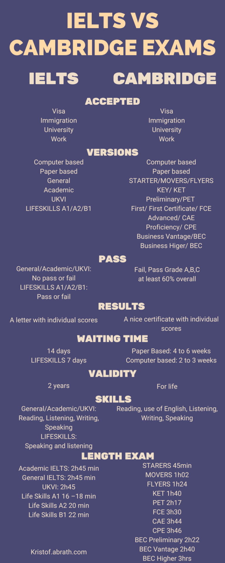 The Difference Between Ielts Cambridge Exams Kristof Abrath