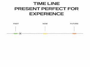 Present Perfect for experience time line