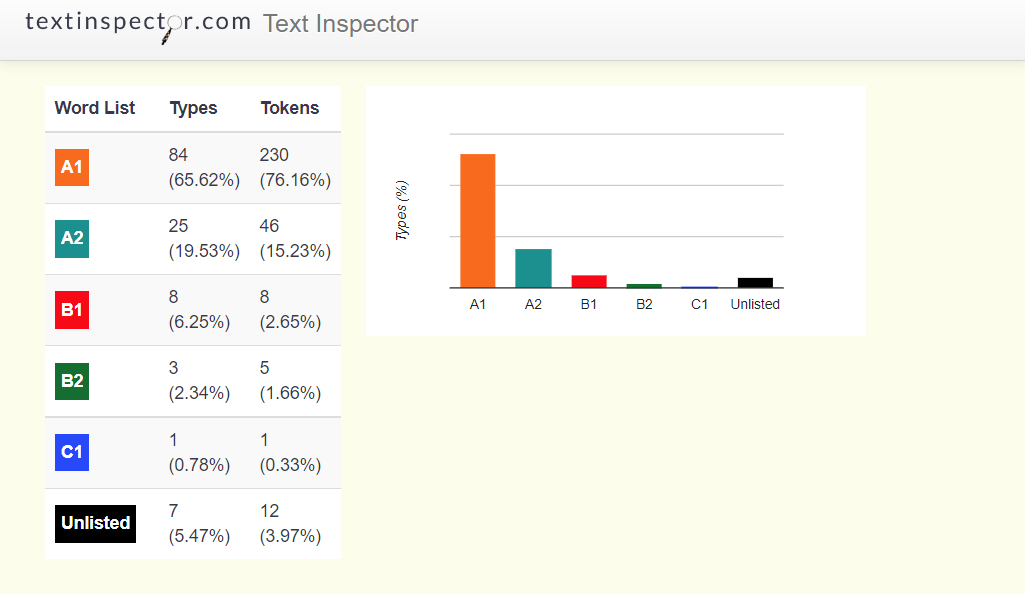 text inspector graph