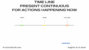 Present Continuous for actions happening right now timeline
