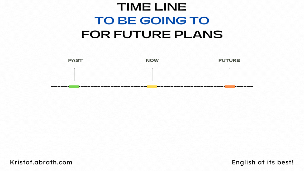 To be going to for future plans time line