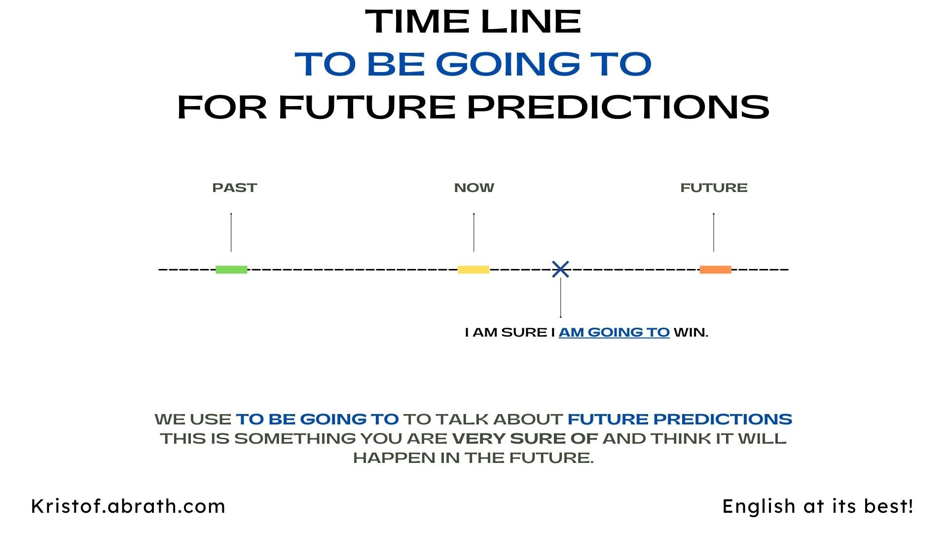 To be going to for future predictions time line